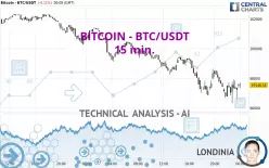 BITCOIN - BTC/USDT - 15 min.