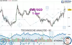 CHF/SGD - 1 uur