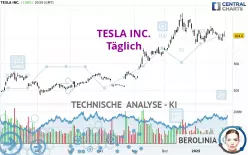 TESLA INC. - Täglich