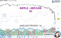 RIPPLE - XRP/USD - 1H