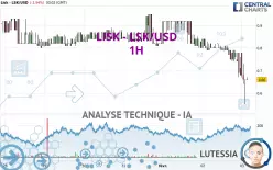 LISK - LSK/USD - 1H