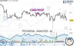 CAD/HUF - 1H