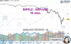 RIPPLE - XRP/USD - 15 min.