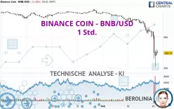 BINANCE COIN - BNB/USD - 1 Std.