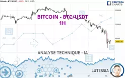 BITCOIN - BTC/USDT - 1H