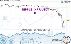 RIPPLE - XRP/USDT - 1H