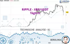 RIPPLE - XRP/USDT - Täglich