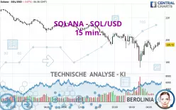 SOLANA - SOL/USD - 15 min.