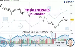 TOTALENERGIES - Journalier