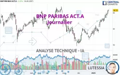 BNP PARIBAS ACT.A - Journalier