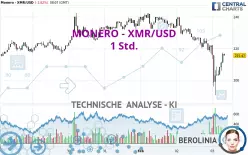 MONERO - XMR/USD - 1 uur