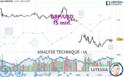 GBP/USD - 15 min.