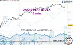 DAX40 PERF INDEX - 15 min.