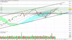 CAC40 INDEX - Daily