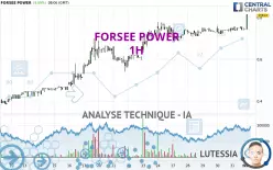 FORSEE POWER - 1H