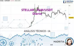 STELLAR - XLM/USDT - Diario