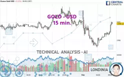 GOLD - USD - 15 min.