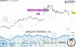 MEDIOBANCA - 1H