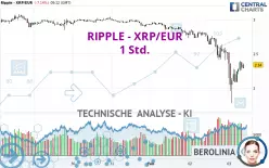 RIPPLE - XRP/EUR - 1 Std.