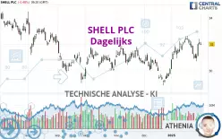 SHELL PLC - Dagelijks