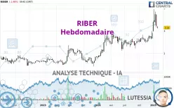 RIBER - Semanal