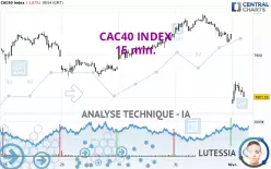 CAC40 INDEX - 15 min.