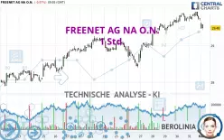 FREENET AG NA O.N. - 1 Std.