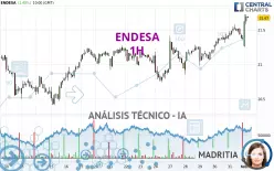 ENDESA - 1H