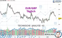 EUR/GBP - Giornaliero