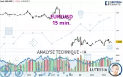 EUR/USD - 15 min.