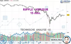 RIPPLE - XRP/EUR - 15 min.