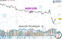 AUD/USD - 1H