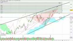 DAX40 PERF INDEX - Daily