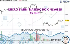 MICRO E-MINI NASDAQ100 ONLY0325 - 15 min.