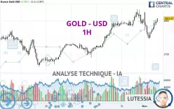 GOLD - USD - 1H