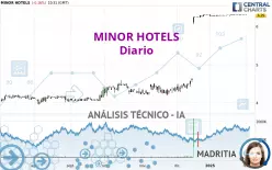 MINOR HOTELS - Diario