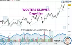 WOLTERS KLUWER - Dagelijks