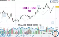 GOLD - USD - 1H