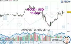 GOLD - USD - 15 min.