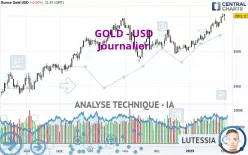 GOLD - USD - Journalier