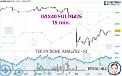 DAX40 FULL0325 - 15 min.