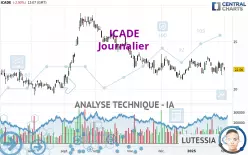 ICADE - Journalier