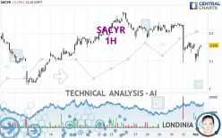 SACYR - 1H