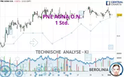 PNE AGNA O.N. - 1 Std.