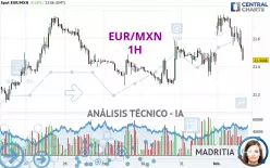 EUR/MXN - 1H