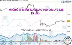 MICRO E-MINI NASDAQ100 ONLY0325 - 15 min.