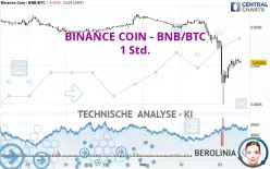 BINANCE COIN - BNB/BTC - 1 Std.