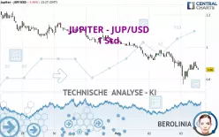 JUPITER - JUP/USD - 1 Std.