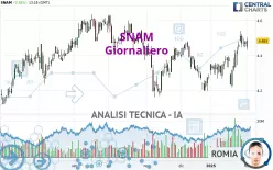 SNAM - Giornaliero