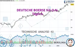 DEUTSCHE BOERSE NA O.N. - Täglich